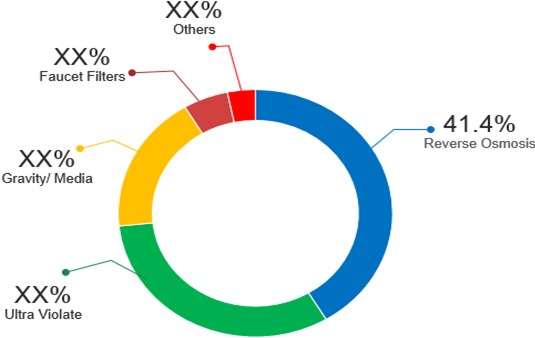 SOUTH AMERICA RESIDENTIAL WATER TREATMENT EQUIPMENT MARKET
